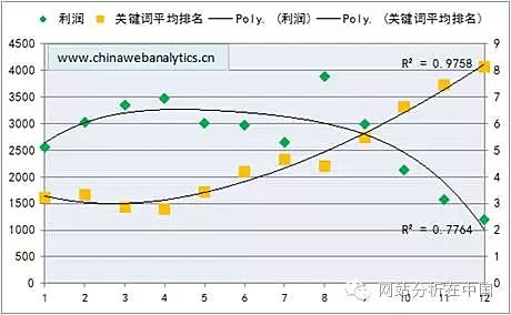 数据驱动；互联网；业务组织架构