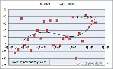 数据驱动；互联网；业务组织架构
