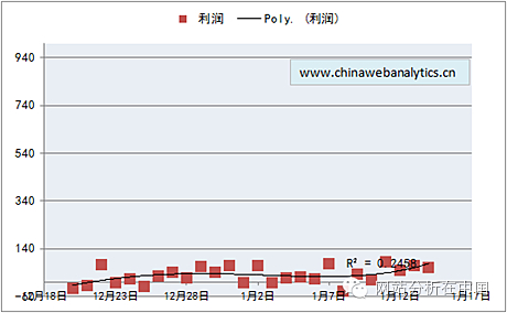 数据驱动；互联网；业务组织架构