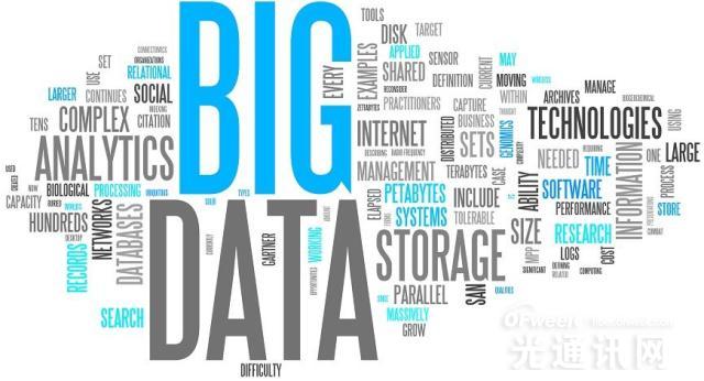 宽带运营商;大数据;机器学习