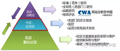 数据驱动；互联网；业务组织架构