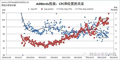 数据驱动；互联网；业务组织架构
