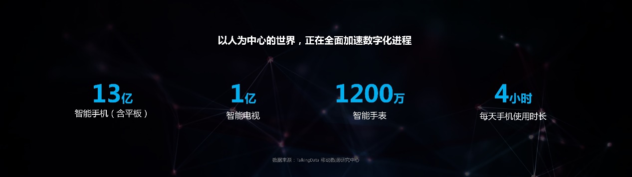 TalkingData;AI;人工智能