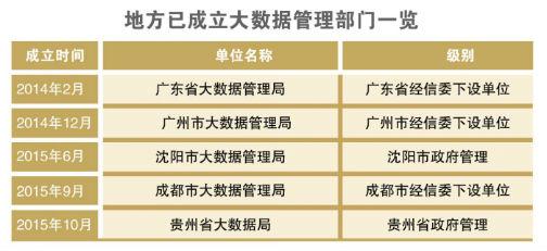 地方已成立大数据管理部门一览表.jpg