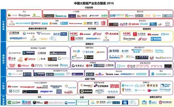 了解大数据创业机会，看这里就够了