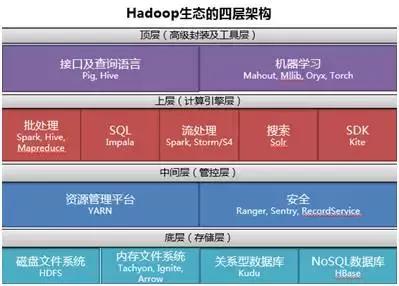 了解大数据创业机会，看这里就够了