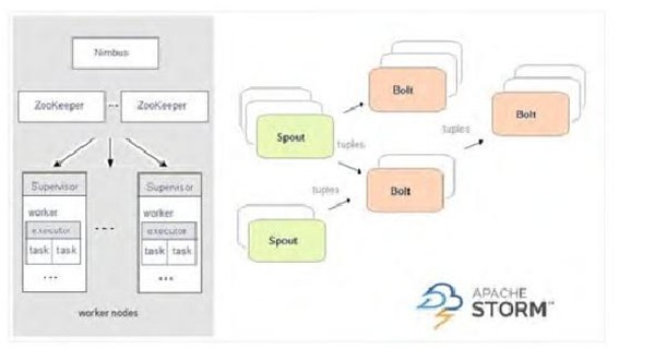 流式数据处理系统