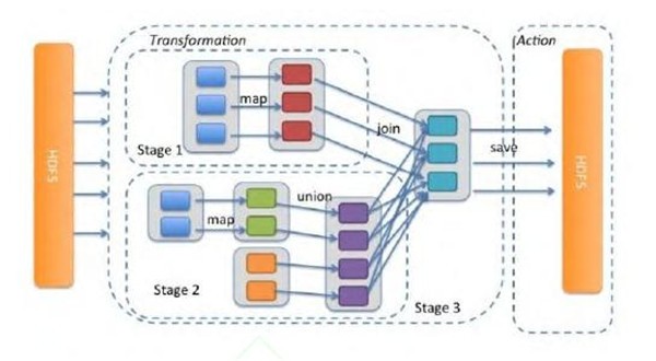 图数据处理系统