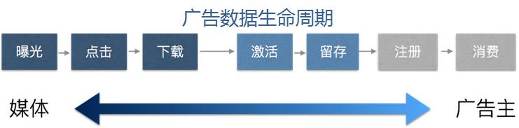 小米宋强；生态化；大数据平台；应用实践