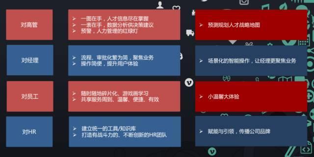 百度;人力资源;大数据实践