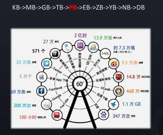 百度;人力资源;大数据实践