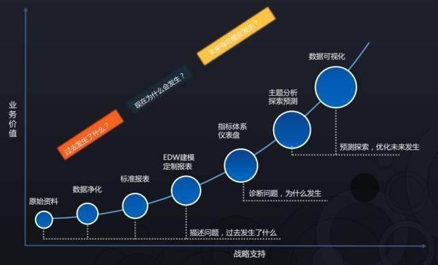 百度;人力资源;大数据实践