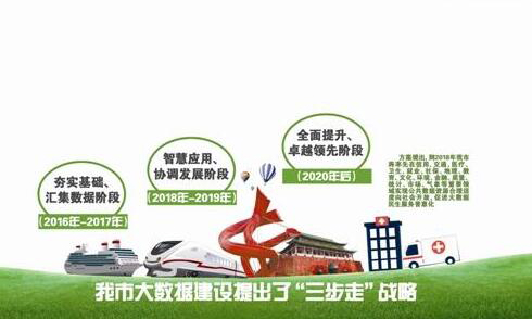 东莞;大数据招商;大数据工厂