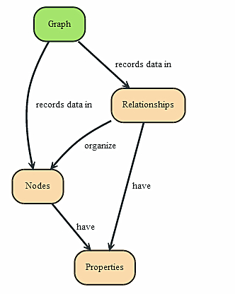 大数据技术;应用场景