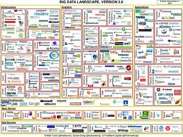 大数据技术;应用场景