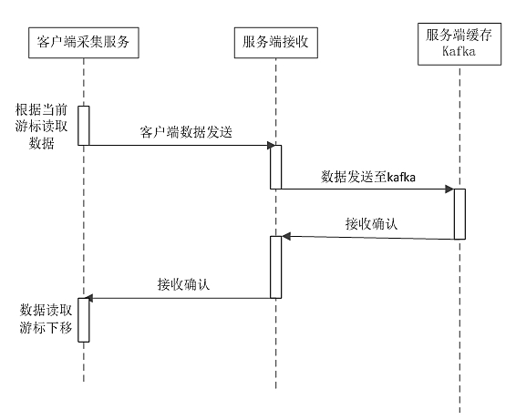 大数据技术;应用场景