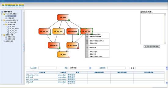 淘宝大数据之路