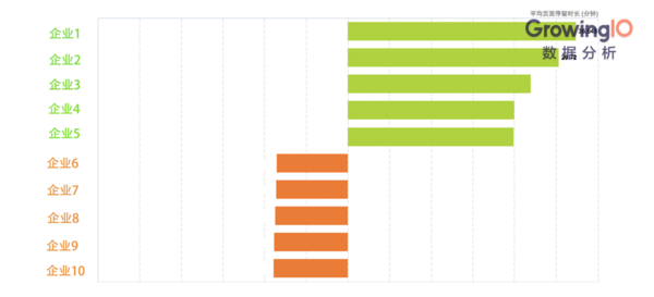 图表；数据分析；数据可视化