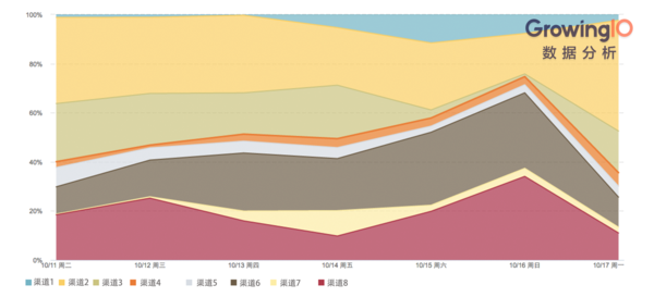 图表；数据分析；数据可视化