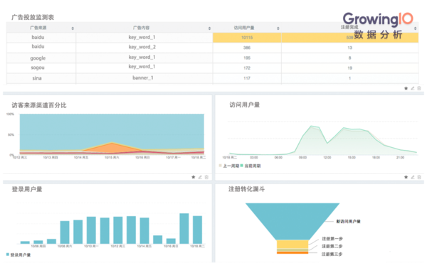 图表；数据分析；数据可视化