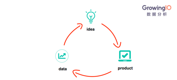 图表；数据分析；数据可视化