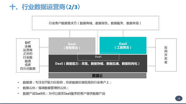 张涵诚;数据变现;独角兽;商业模式