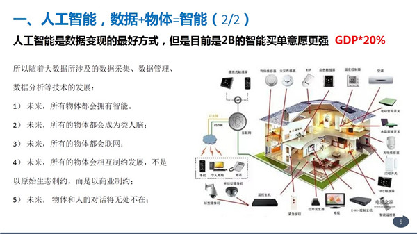 张涵诚;数据变现;独角兽;商业模式