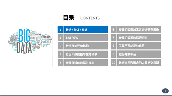张涵诚;数据变现;独角兽;商业模式