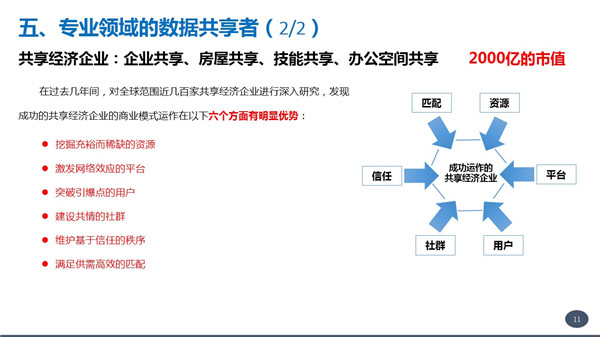 张涵诚;数据变现;独角兽;商业模式