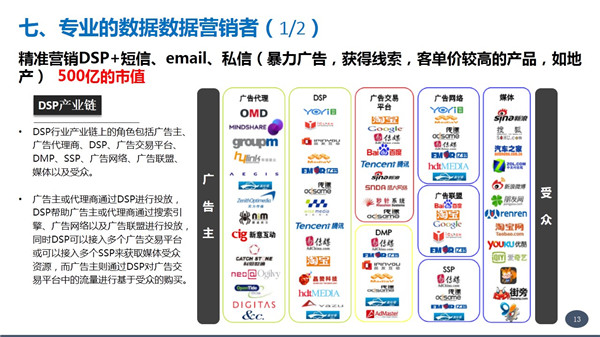 张涵诚;数据变现;独角兽;商业模式