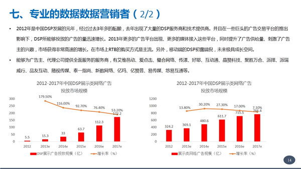张涵诚;数据变现;独角兽;商业模式