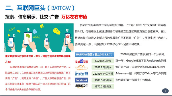 张涵诚;数据变现;独角兽;商业模式