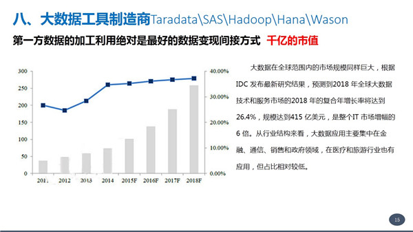 张涵诚;数据变现;独角兽;商业模式