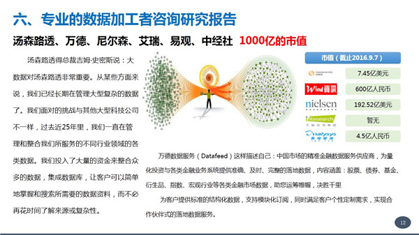 张涵诚;数据变现;独角兽;商业模式