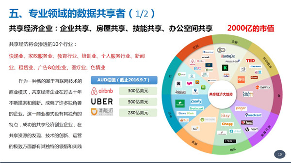张涵诚;数据变现;独角兽;商业模式