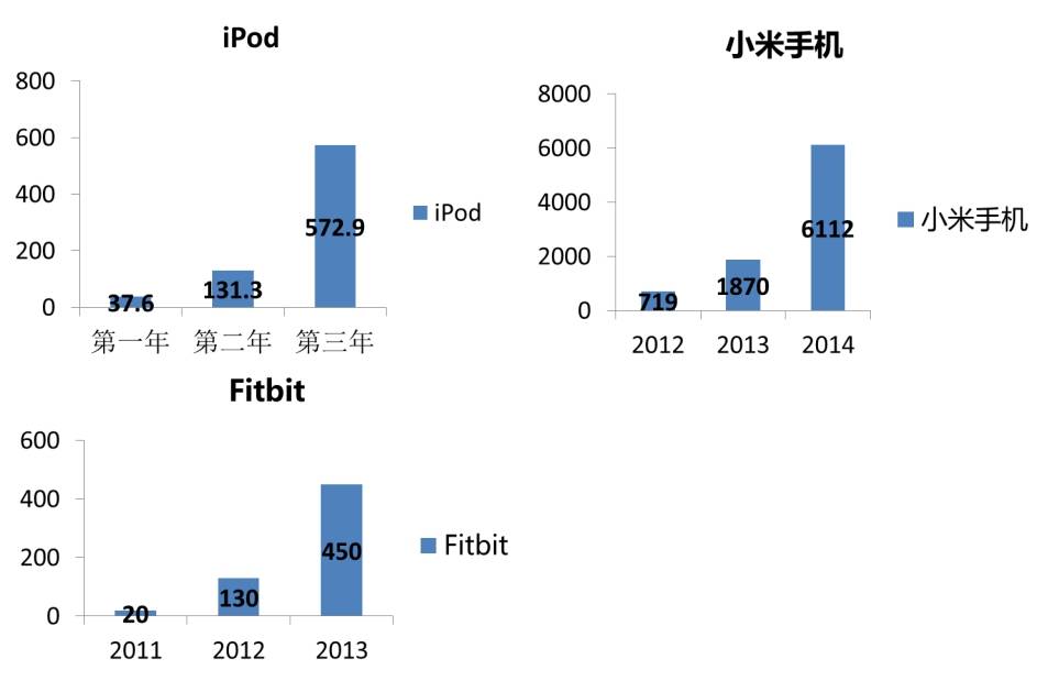独角兽；创业；人工智能