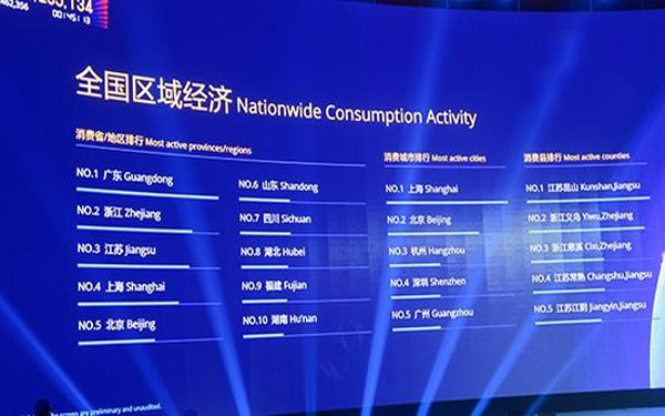 天猫双11大数据：广东、浙江最爱剁手