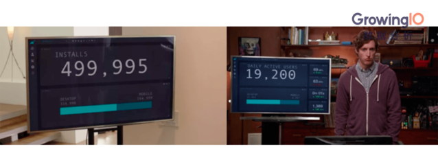 安装量和DAU两个指标的差距