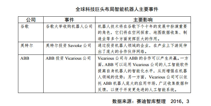 全球巨头布局智能机器人事件