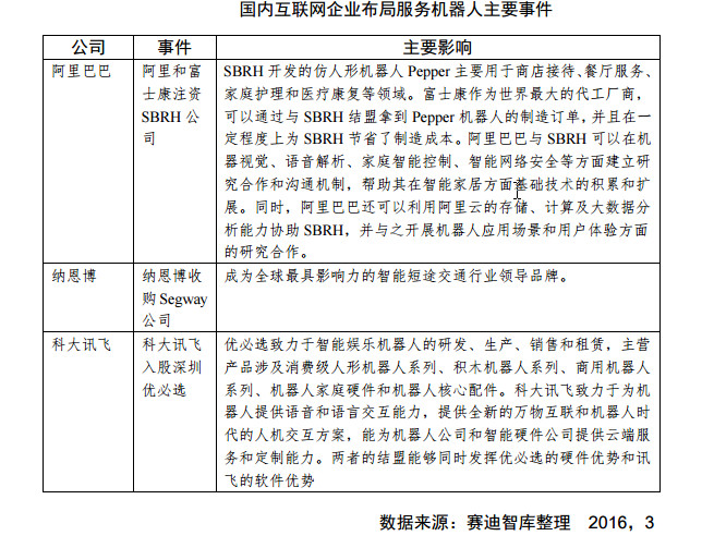 国内互联网企业布局服务机器人主要事件
