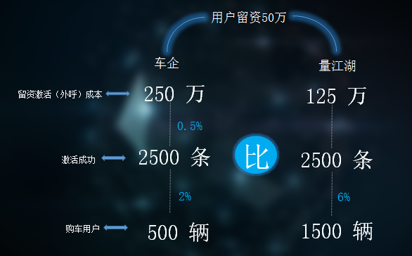 大数据,大数据解决方案,量江湖