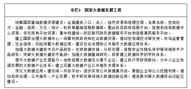 十三五,信息化,规划