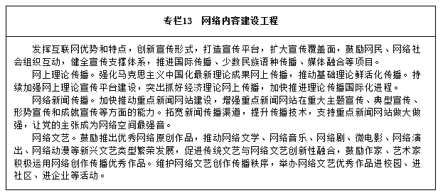 十三五,信息化,规划