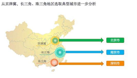京津冀长三角珠三角城市分析