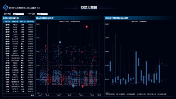 贵州省公共资源交易价格合理性分析