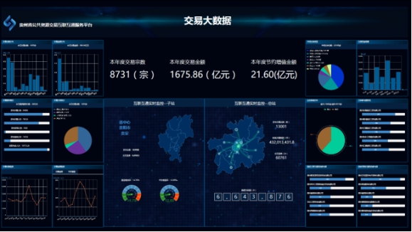 贵州省公共资源交易互联互通服务大数据聚集平台