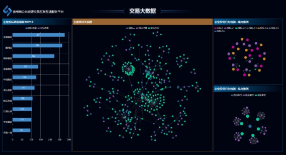 贵州省公共资源交易企业异常行为分析
