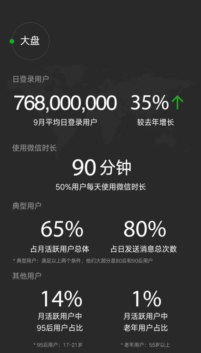 互联网,微信,群体