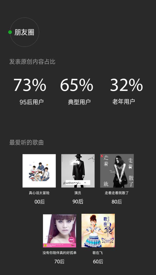 互联网,微信,群体