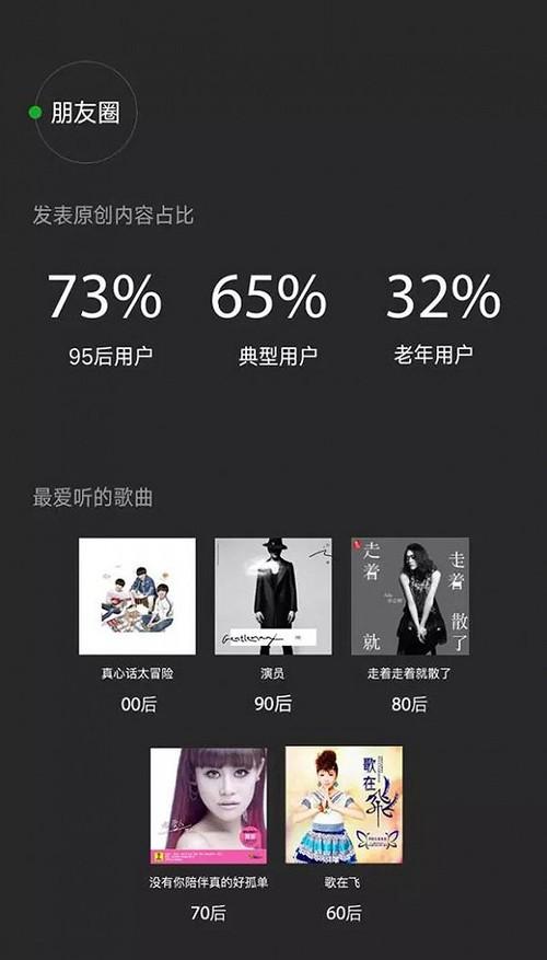 2016微信数据报告：看看你是里面的哪一类